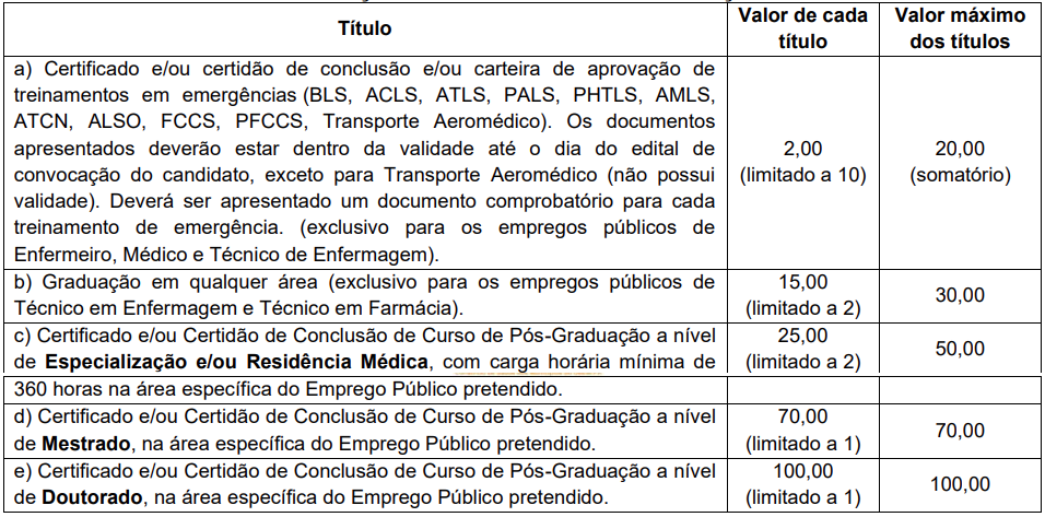 Quadro de títulos do concurso CONSAMU PR