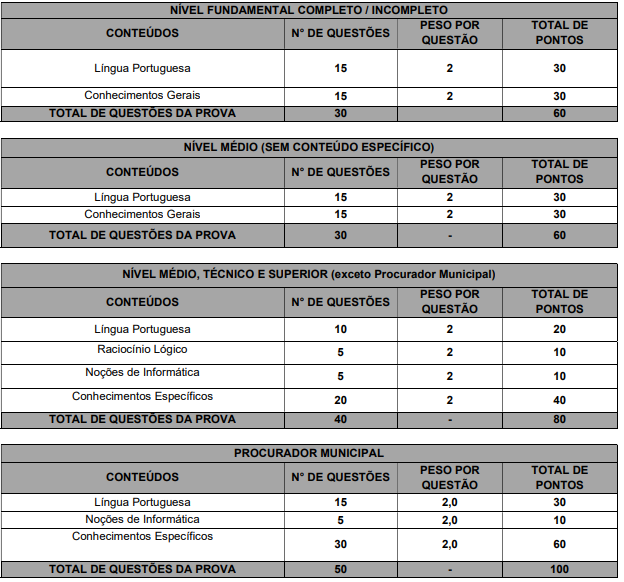 Tabela de detalhes da prova objetiva a todos os cargos previstos