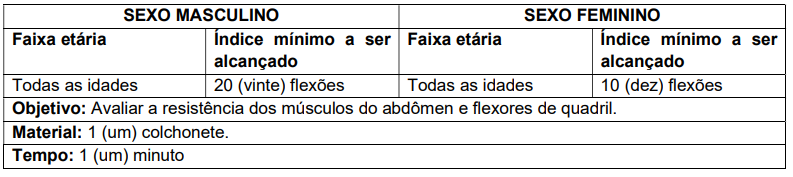 Índices do teste físico do concurso GCM Conceição do Jacuípe