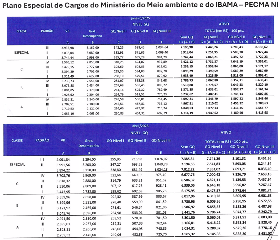 Acordo reajusta salário e carreira da categoria ambiental!