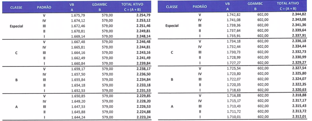 Acordo reajusta salário e carreira da categoria ambiental!