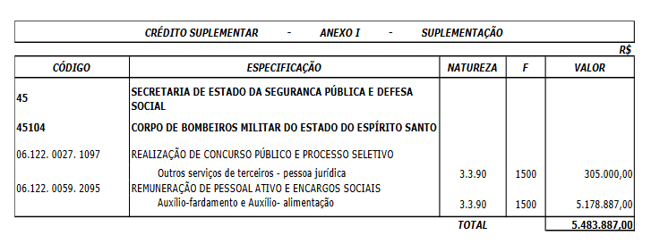 crédito suplementar para concurso bombeiro es