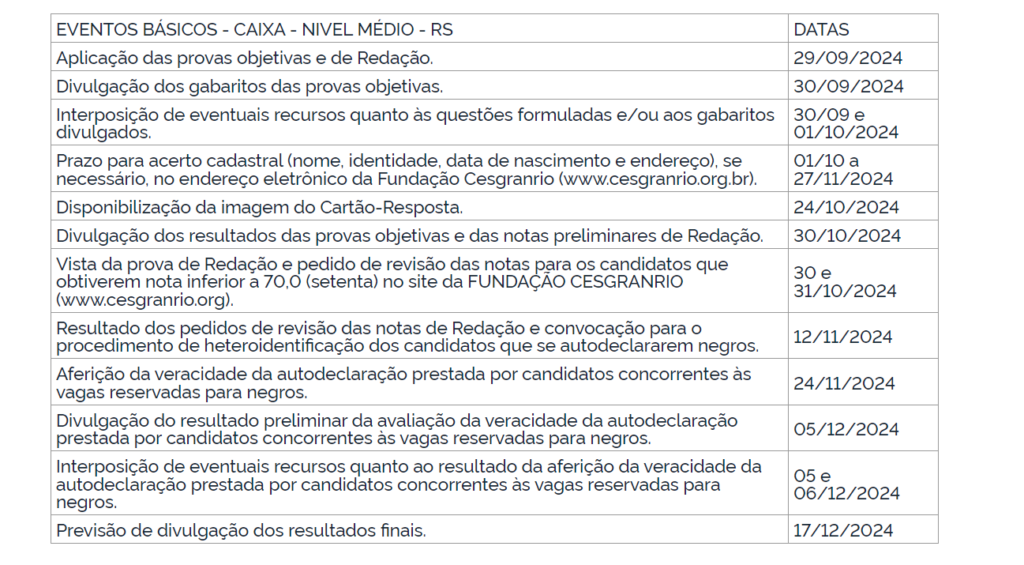 Datas do concurso Caixa para Técnico Bancário do polo RS