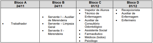 Distribuição das datas de aplicação das provas por cargo