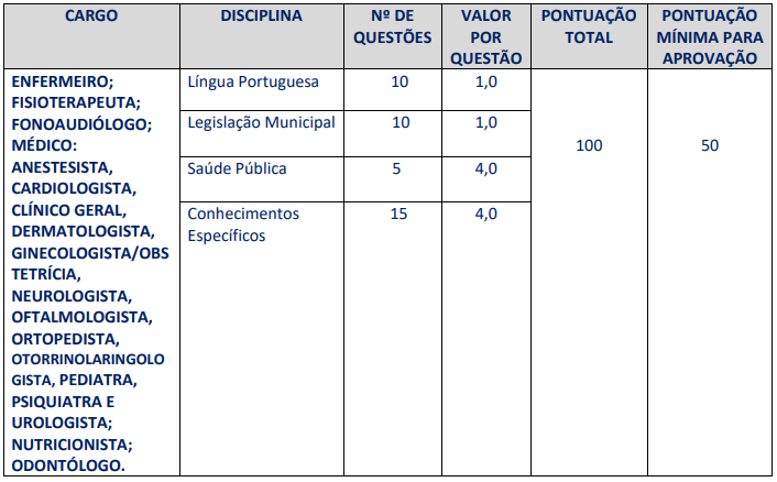 Tabela de detalhes da prova objetiva aos cargos de nível superior