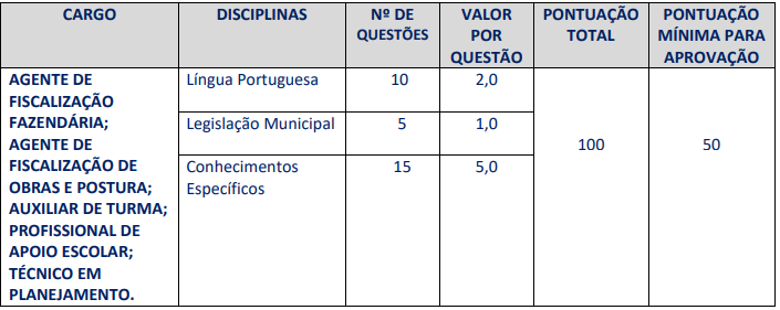 Tabela de detalhes da prova objetiva aos cargos de nível médio/técnico