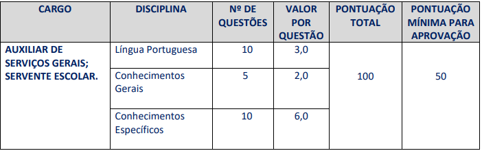 Tabela de detalhes da prova objetiva aos cargos de nível fundamental  