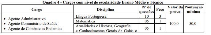 Tabela de detalhes da prova objetiva aos cargos de nível médio e técnico