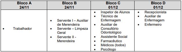 Tabela das datas para aplicação das provas por blocos