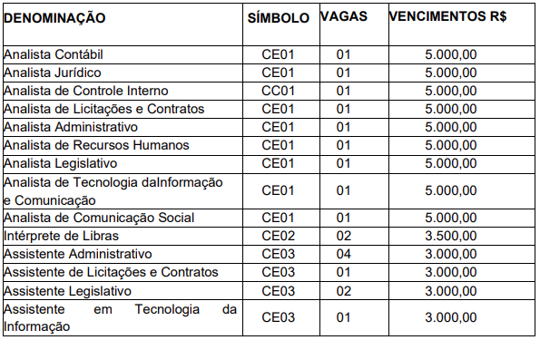 Tabela de cargos da Câmara de Ilhéus