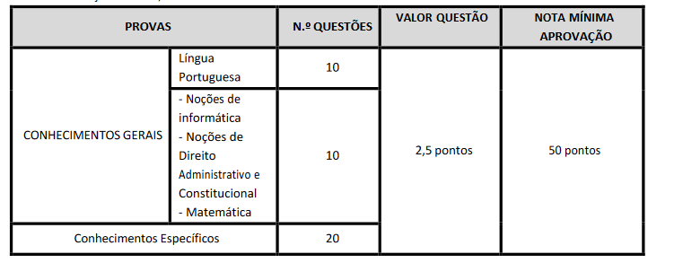 prova objetiva de nível superior concurso câmara de ilhéus