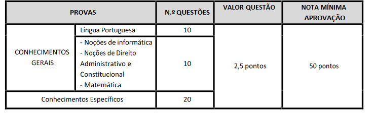 prova objetiva de nível médio concurso câmara de ilhéus