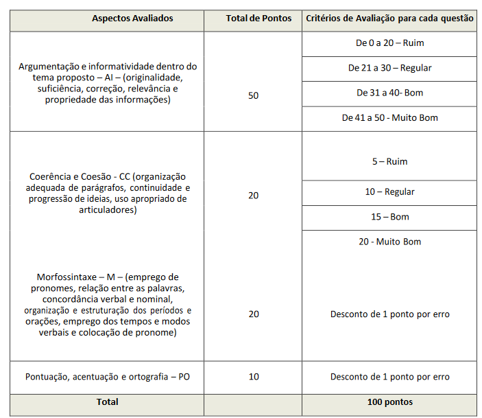 critérios avaliação prova discursiva