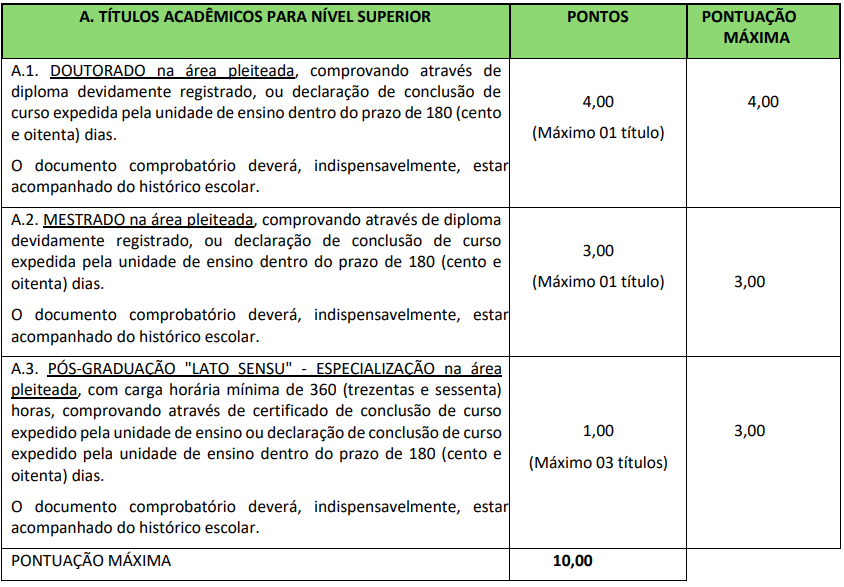 Quadro de títulos do concurso Câmara de Manaus