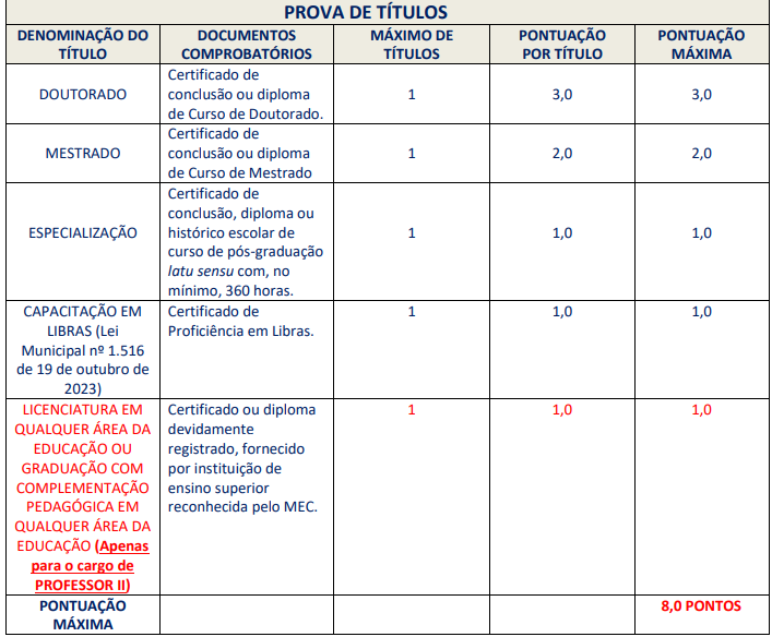 Tabela de atribuição de pontos na avaliação de títulos