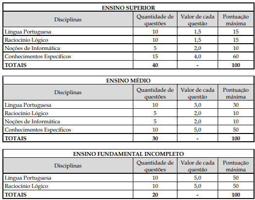 detalhes das provas objetivas