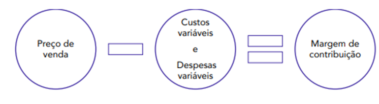 Custeio Variável para SEFAZ-RJ: Contabilidade de Custos