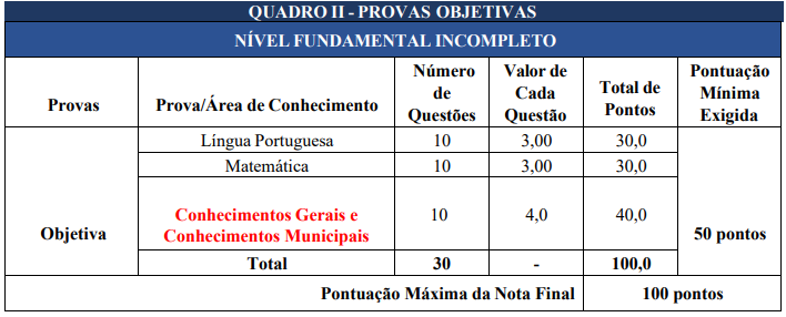 Tabela de detalhes da prova objetiva a todos os níveis de escolaridade