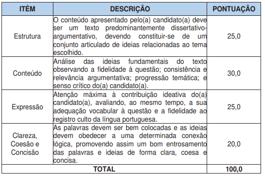 Prova discursiva do concurso PM BA