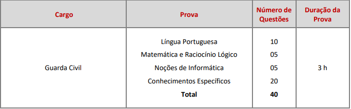 Tabela de detalhes da prova objetiva ao cargo de Guarda Civil - edital 02