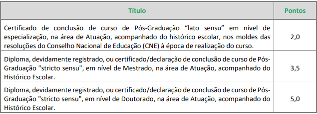 Tabela de atribuição de pontos na avaliação de títulos