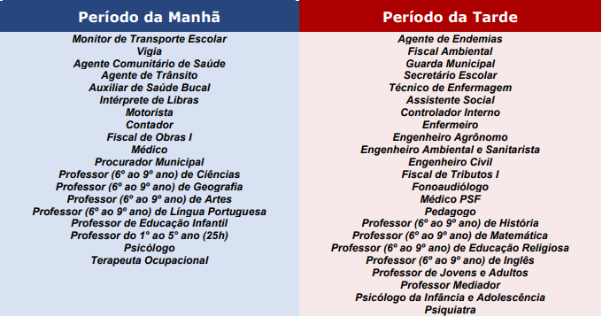 Tabela dos turnos de aplicação das provas de acordo com os cargos