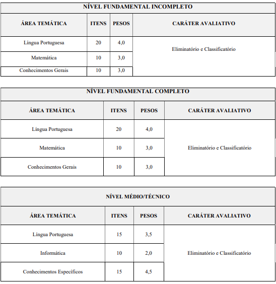 Tabela de detalhes da prova objetiva a todos os níveis ofertados