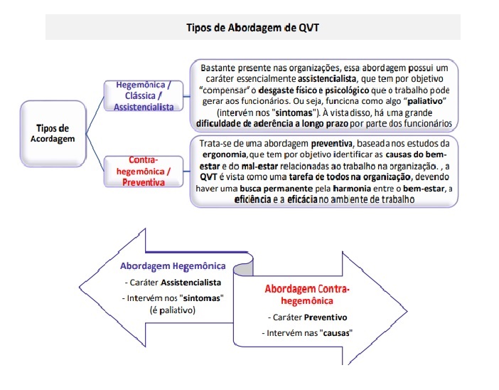 Abordagens de Qualidade de Vida no Trabalho