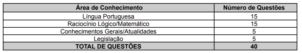 Tabela de detalhes da Prova Objetiva para Técnico Operacional 