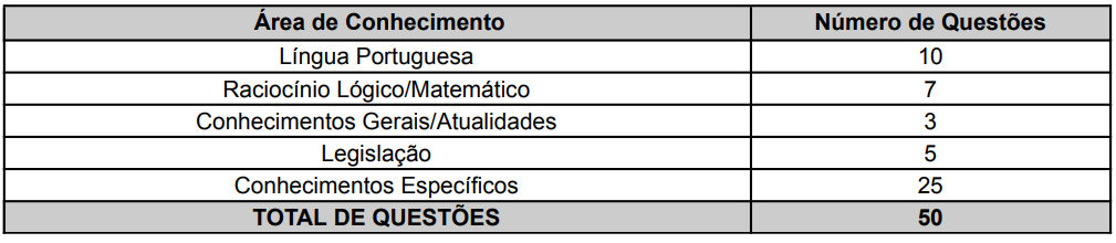 Tabela de detalhes das provas objetivas para Técnicos - diversas áreas - concurso SANEPAR