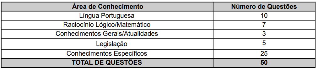 Tabela de detalhes das provas objetivas para cargos de nível superior