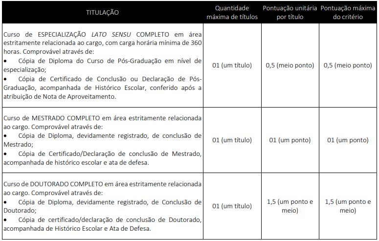 Tabela de atribuição de pontos na avaliação de títulos