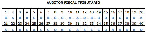 Gabarito preliminar ao cargo de Auditor Fiscal Tributário