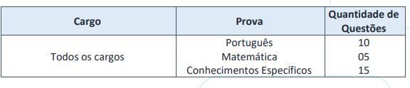 Tabela de detalhes da prova objetiva aos cargos ofertados