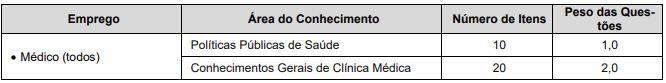 Tabela de detalhes da prova objetiva aos cargos do edital 07