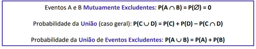 Probabilidade para SEFAZ-RJ: Estatística