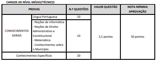 Tabela de detalhes da prova objetiva aos cargos de nível médio/técnico