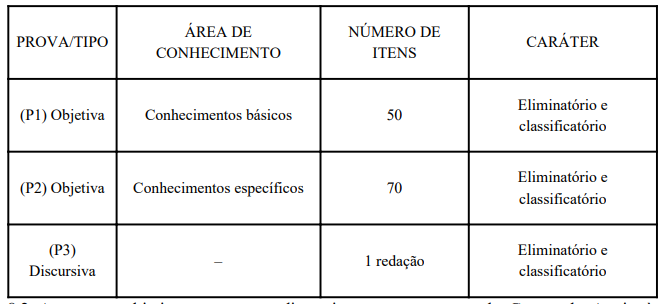 Concurso PCDF Administrativo: etapas e provas