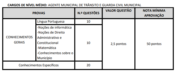 Tabela de detalhes da prova objetiva aos cargos de nível médio - GCM e Agente Municipal de Trânsito (edital 02)