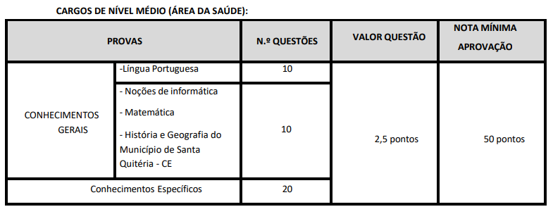 Tabela de detalhes da prova objetiva aos cargos de nível médio - Saúde (edital 03)