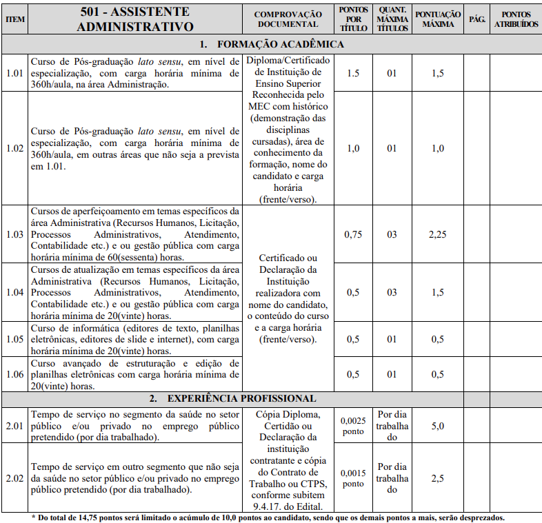 detalhes das provas de títulos do concurso CISNORJE