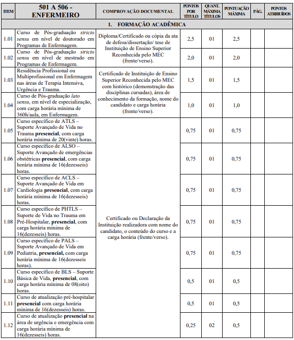 detalhes das provas de títulos do concurso CISNORJE