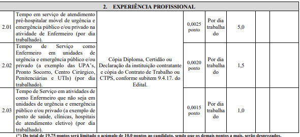 detalhes das provas de títulos do concurso CISNORJE