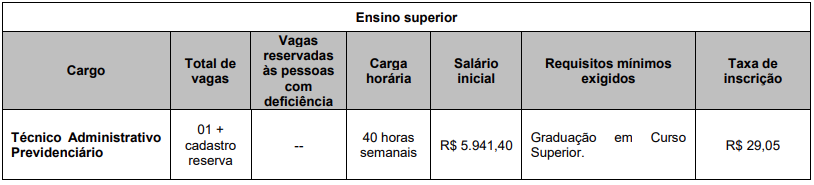 cargos, vagas, carga horária, salário, requisitos e taxa de inscrição do concurso