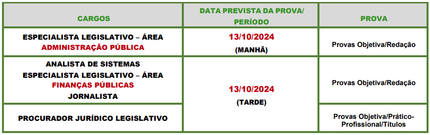 Planilha de informações sobre o Concurso Câmara de Cubatão