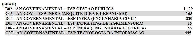 Demanda de inscritos do concurso SEADPREV PI