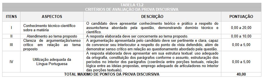 critérios da prova discursiva do concurso fozprev pr