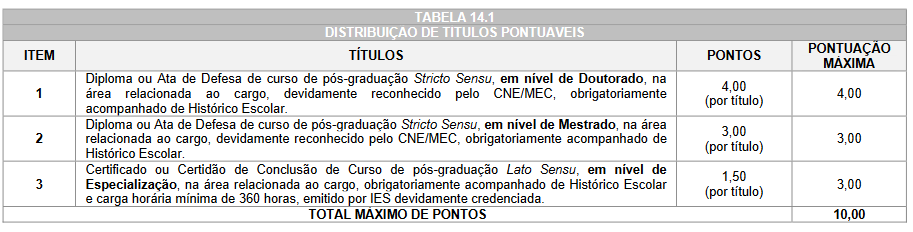 prova de títulos do concurso fozprev PR