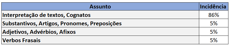 Direcionamento de Estudos BNDES - incidência BACEN inglês