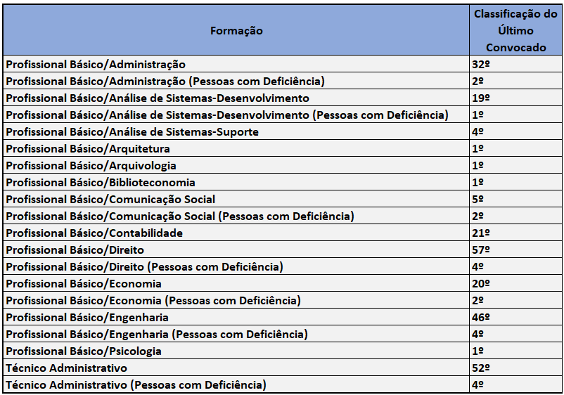 Direcionamento de Estudos BNDES - convocações 2012